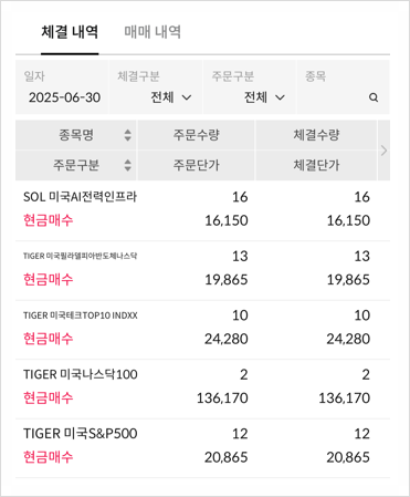 25년 6월 미국 ETF 적립식 매수 완료 : 55개월만에 평가액 2억을 눈앞에 두고 있다 25년 6월 미국 ETF 적립식 매수 완료 : 55개월만에 평가액 2억을 눈앞에 두고 있다