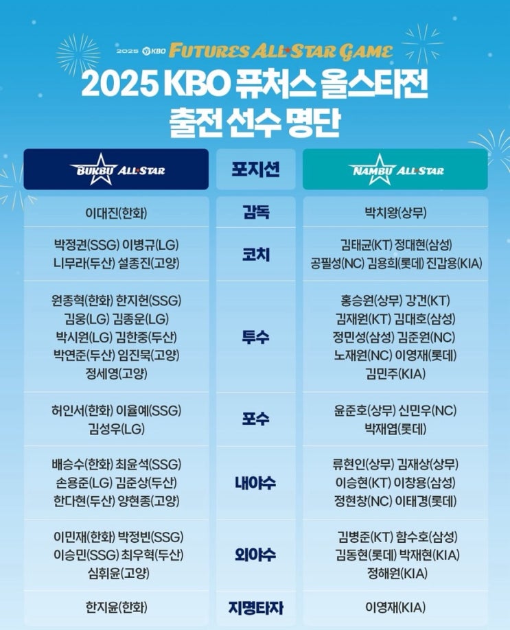 2025 KBO 퓨처스 올스타전 명단 발표 한화신구장에서 만나는 미래의 별들