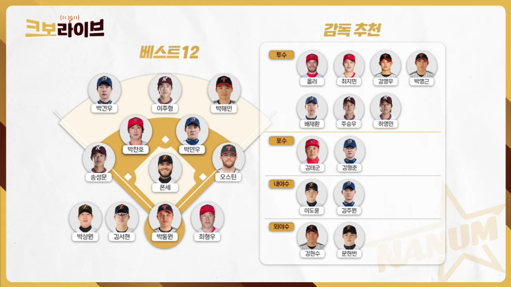 KBO <b>올스타전</b> 감독 추천 선수 발표! LG 김영우 박명근 <b>김현수</b>... 