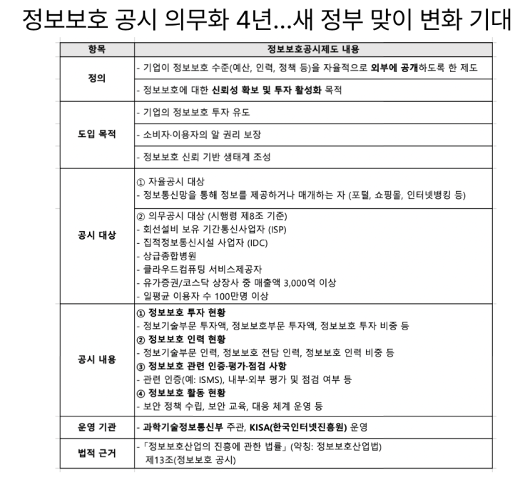  [6월29일]정보보호공시 의무화4년,샤오미의 AI안경, 한은 CBDC 중단