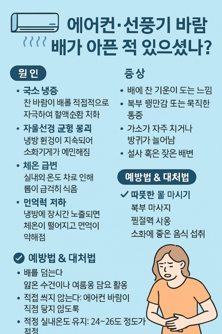  에어컨 선풍기 바람에 배가 아픈적 있으셨나요?
