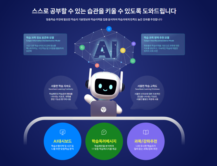 <b>서울런</b>으로 누리는 2025년 <b>다자녀</b>가정 교육 혜택 총정리... 