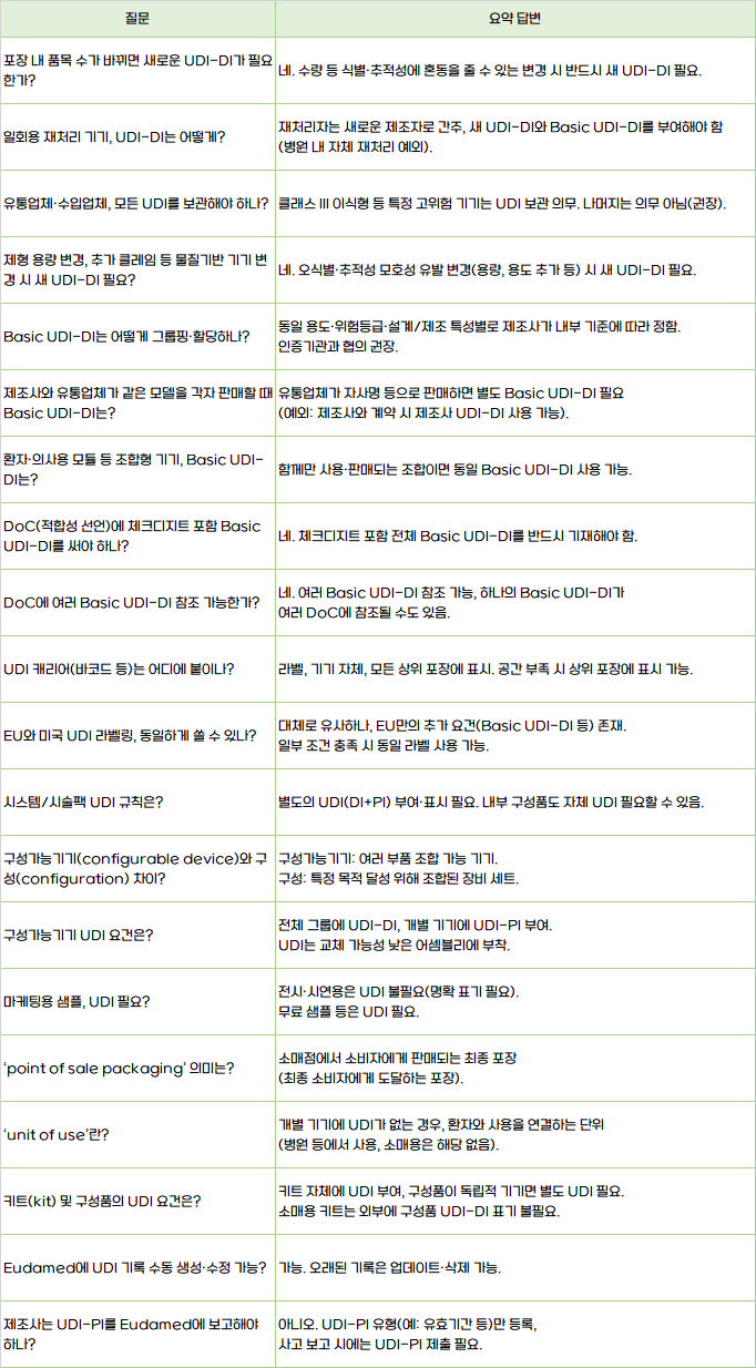  [MDCG 가이던스] 2022-7: 의료기기 UDI의 Q&A