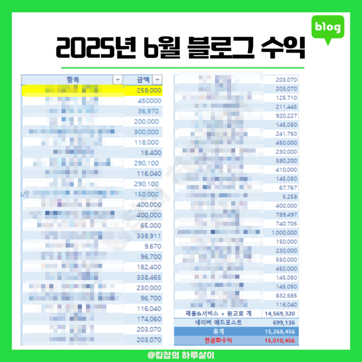 6월 네이버 블로그 수익 1501만 원 피크찍고 내려가나?