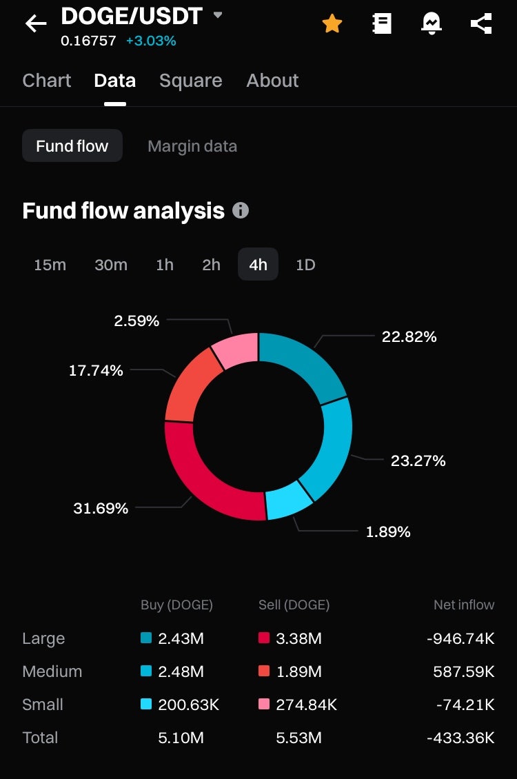 도지코인 전망 새로운 관점으로 : 네이버 블로그