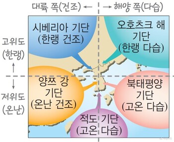 중3과학, 1학기, 기말고사, 기출문제풀이, 우리나라주변의기단, 기단과전선, 날씨변화
