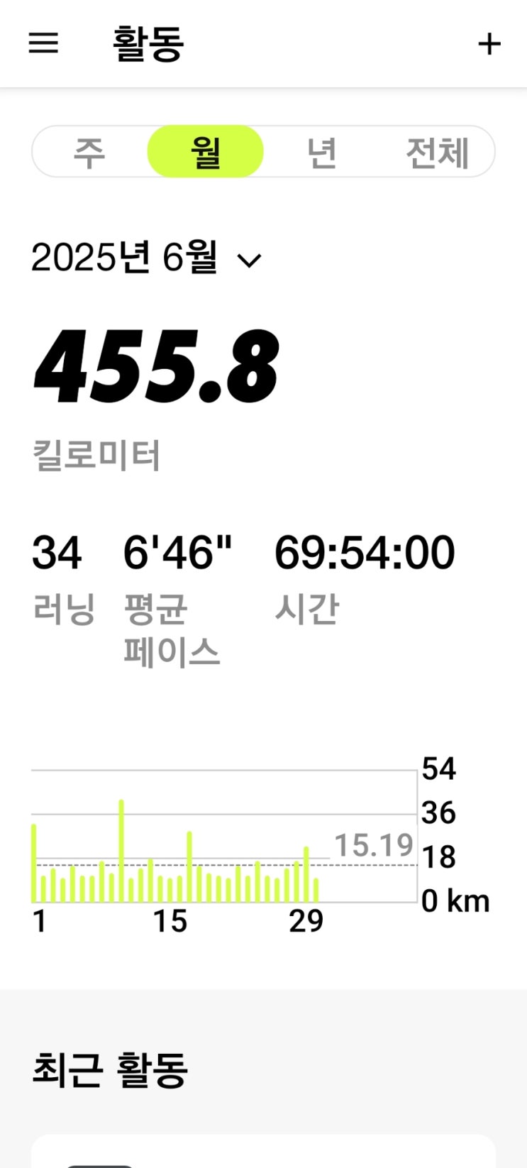 매일 10km 러닝 달리기 챌린지 1420일 차 6월 런말정산 포함
