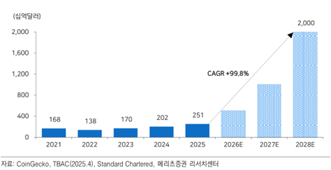 Circle International Group (CRCL) 디지털 달러의 거대한... 