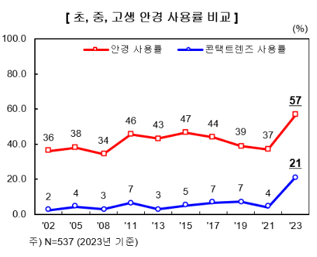 부산소아근시 희소식? 근시억제를 위한 마이오캡 점안약 출시