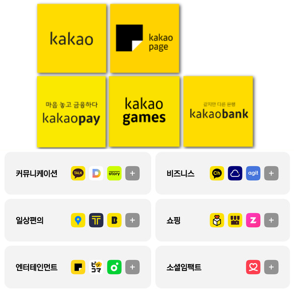 카카오 주식 관련주 페이 게임즈 주가 왜 폭등했나