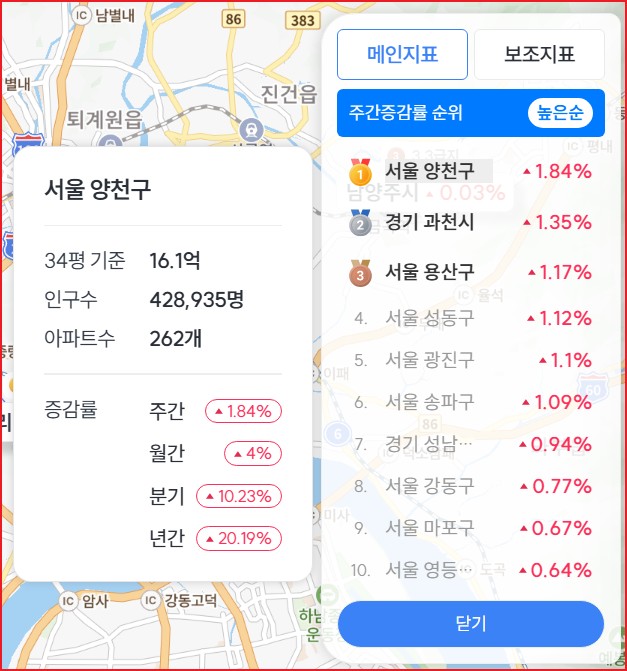 0627 부동산 대출규제 6억 때문에 집값 폭락할까?