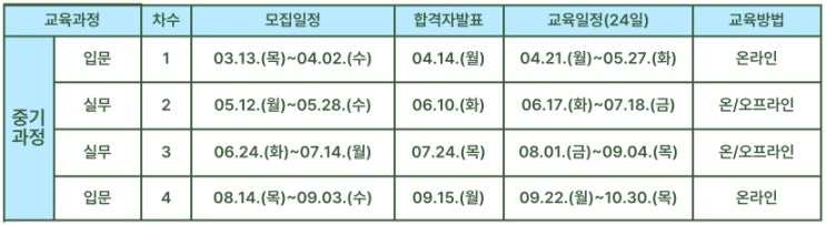  의료기기 RA 자격시험 무료교육 안내(재직자 제외)