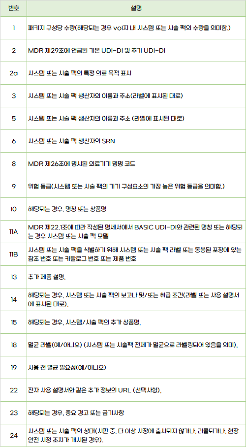  [MDCG 가이던스] 2018-4: 시스템 또는 시술 팩에 대한 UDI 핵심 요소의 정의/설명 및 형식