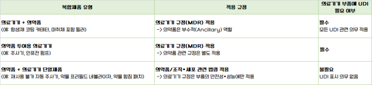  [MDCG 가이던스] 2019-2: 의료기기 부품 UDI 규칙 적용 가이드