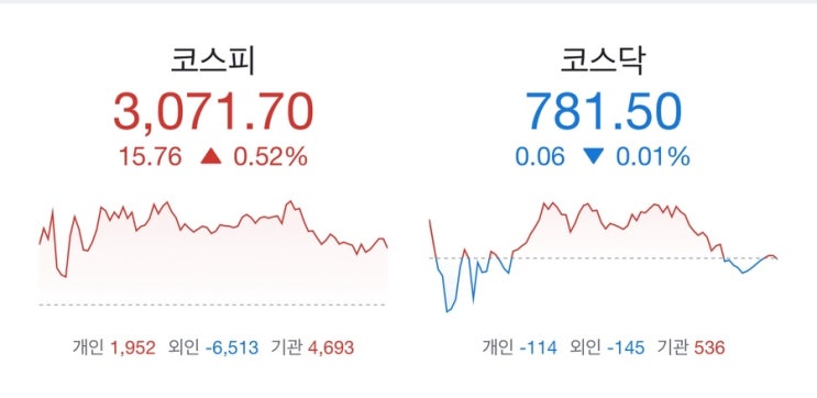 오늘 선물옵션 시황️ + <b>5월 산업</b>활동동향 <b>생산</b> -1.1... 