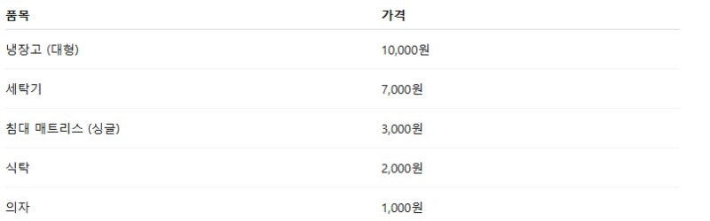 경기도 화성시 대형폐기물스티커 파는곳, 가격, 배출신고, 무료배출방법 총정리!