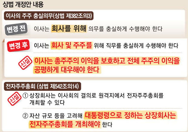 상법 개정안 통과 임박에 지주사株 '훨훨'…HS효성 상한가 직행