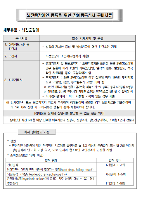 뇌전증 장애 등급 기준과 신청 방법 및 필요서류