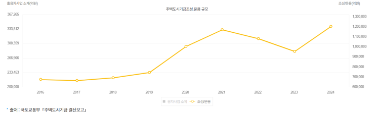 정부가 집값을 하락시킬 수 없는 이유...부채디플레이션