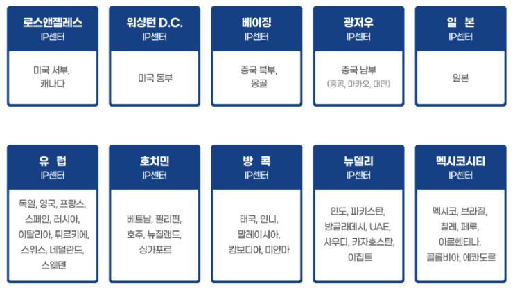  2025년 해외지식재산센터 법률서비스 지원사업 5차 정기공고