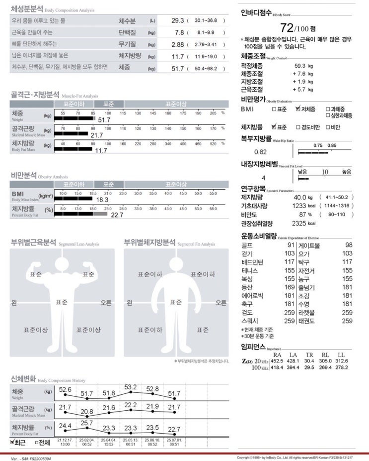7월 운동일지 7월 운동일지