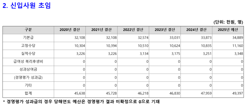 대구 출퇴근 가능한 공기업 리스트(기계직)
