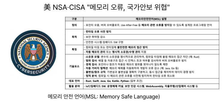  [6월30일] 공공SLA표준, 메모리안전언어(MSL)