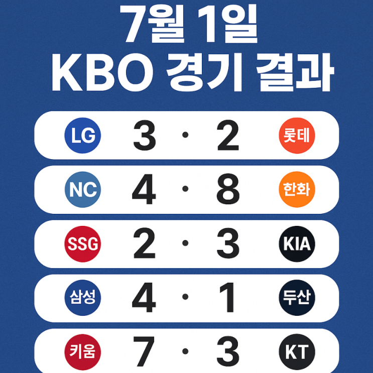 ️ 7월 1일 KBO 경기 결과 총정리