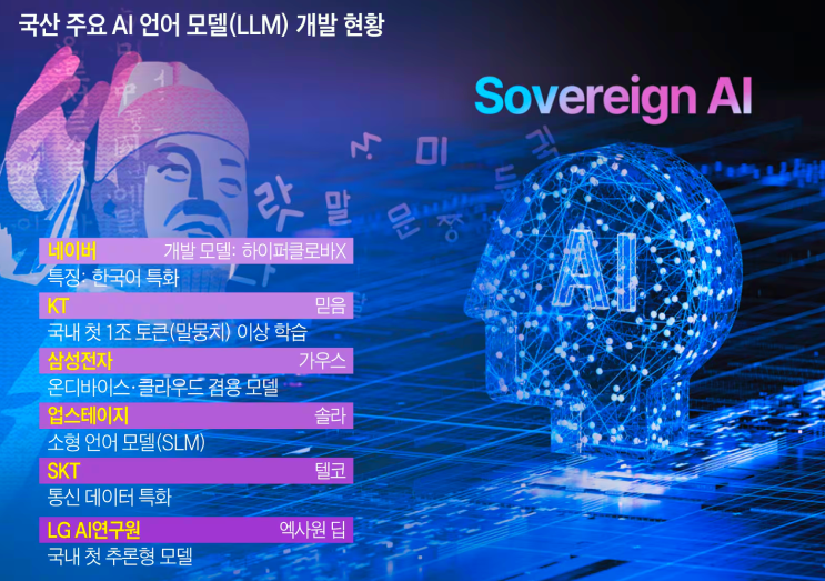 <b>산업단지</b>는 어떻게 발전? - 7편 ( 이재명 대통령 시대 <b>RE100</b>... 