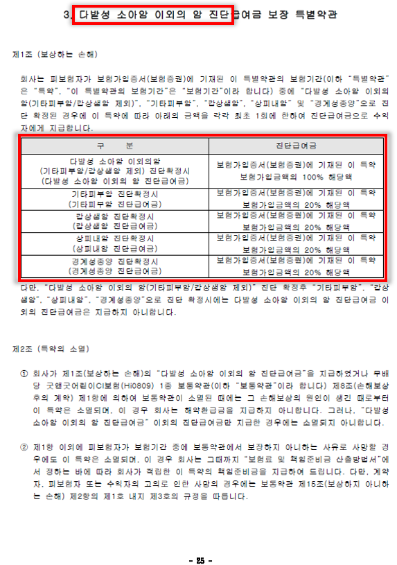 [약관뜯어보기] (무)현대해상 무배당 굿앤굿어린이CI보험(Hi0809) 다발성소아암이외의암진단급....