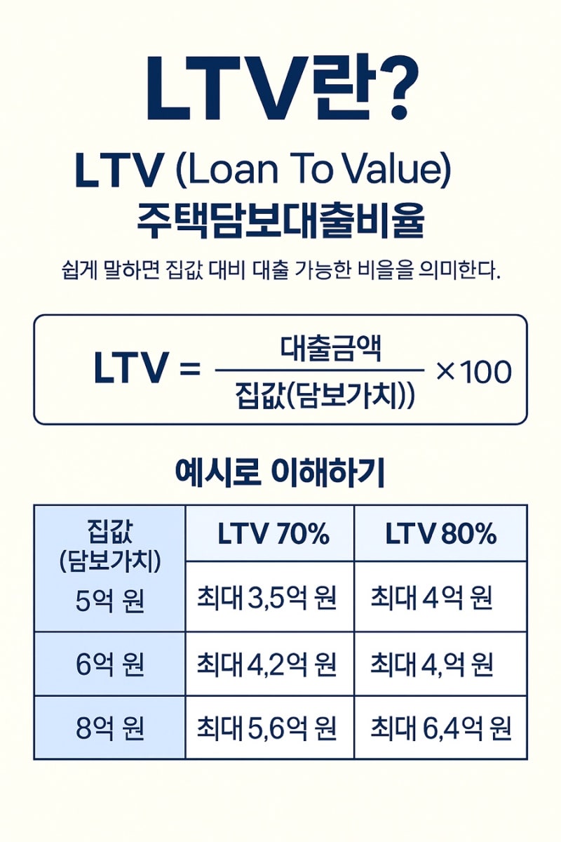 이재명 정부 주담대 혜택·규제 총정리｜내 집 마련 준비하는 부모가 꼭 알아야 할 것 : 네이버 블로그