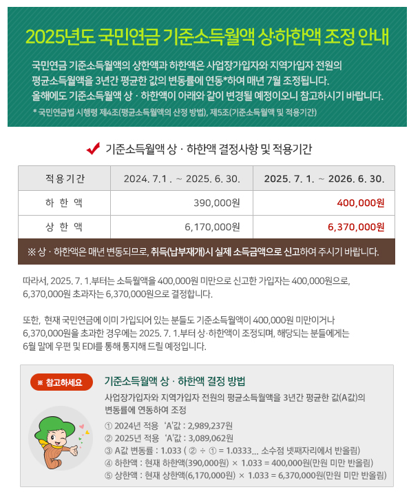  7월 국민연금인상?한눈에 보는 인상논란 정리