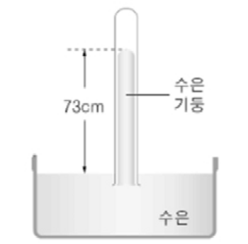 중3과학, 1학기, 기말고사, 기출문제풀이, 기압, 토리첼리실험, 기권과기압