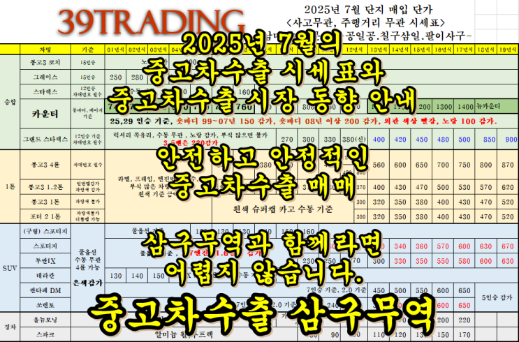 2025년 7월 중고차수출 업체 매입 시세표와 시장 안내