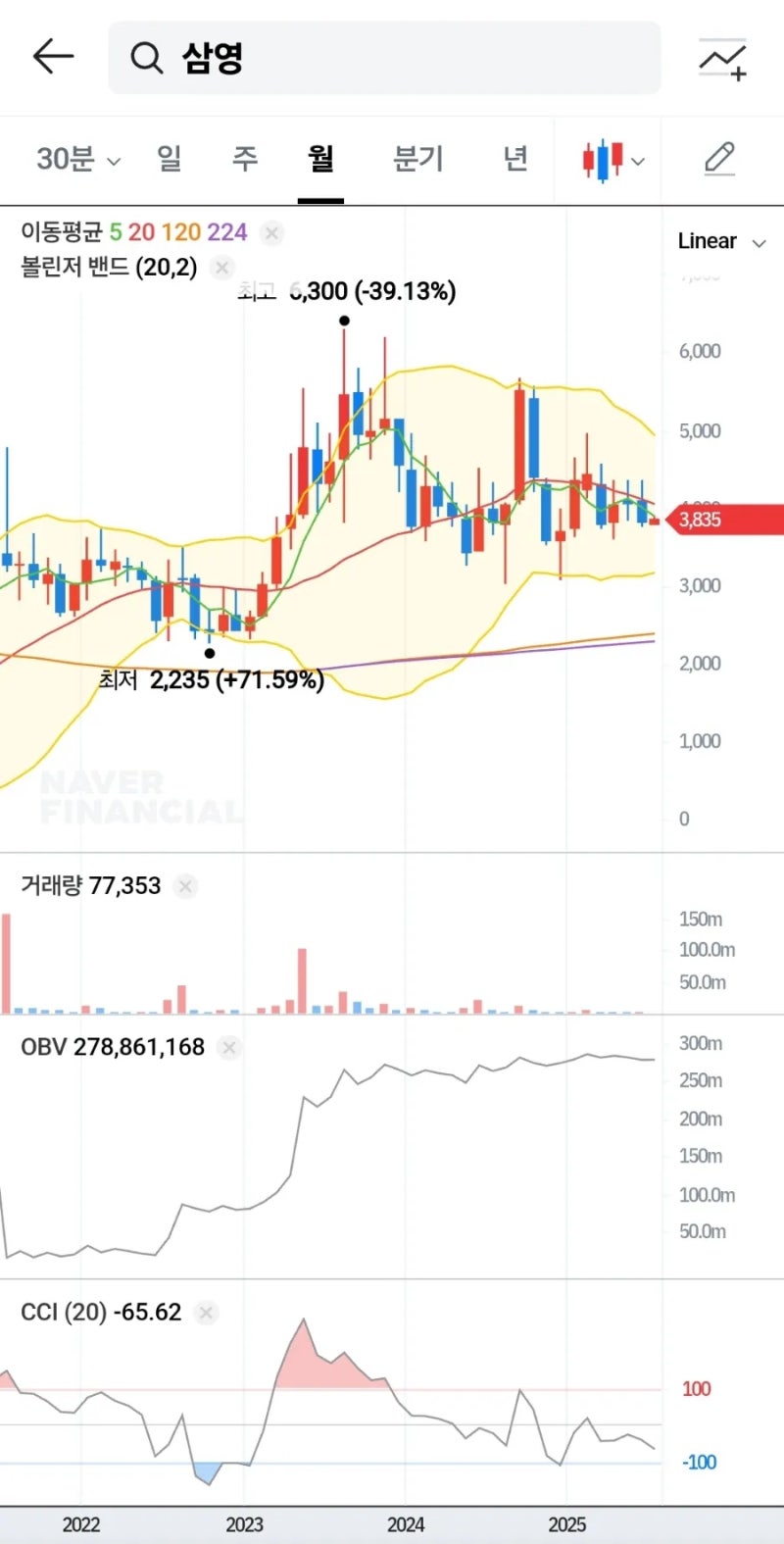 삼영 주가분석] 핵심소재 국내유일 대량생산에 조선 부품회사까지 인수…2025년이 기대되는 이유 : 네이버 블로그