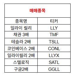  25년 6월 미국주식 트레이딩 실현손익 정리｜832만 원 수익