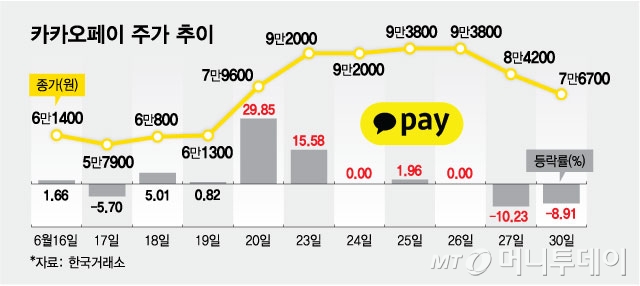 147% 뛰다가 연일 주르륵…한은 '경고' 뜬 코인주, 올라타도 될까? 147% 뛰다가 연일 주르륵…한은 '경고' 뜬 코인주, 올라타도 될까?