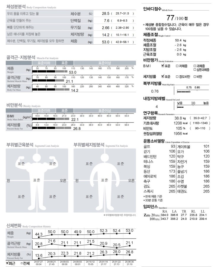 [일상다이어트] 인바디를 재버렸다,,, Day26 - 250630(월)