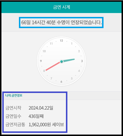  금연, 금주(14개월)와 체중 조절(다이어트, 저녁 달리기, 아침식사 계란 1개)