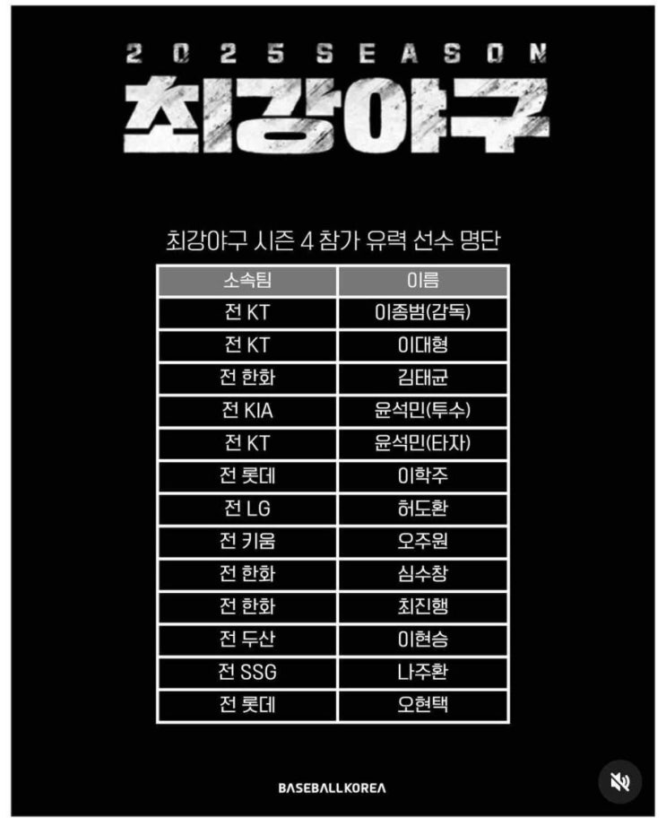 최강야구 시즌4 참가 유력 선수 명단! 심수창-윤석민-김태균-이대형 합류! 박석민 영입 생각하나요?