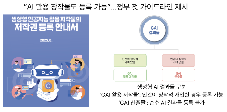  [7월1일]AI활용 창작물 등록 가능,GPU데이터관리시스템,빅테크 소버린 클라우드 확장