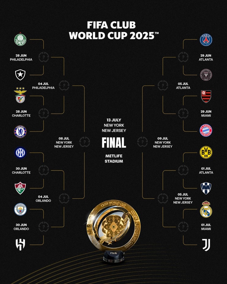 2025 피파 <b>클럽 월드컵</b> FIFA 8강 <b>4강</b> 결승전 일정 PSG <b>뮌헨</b>... 