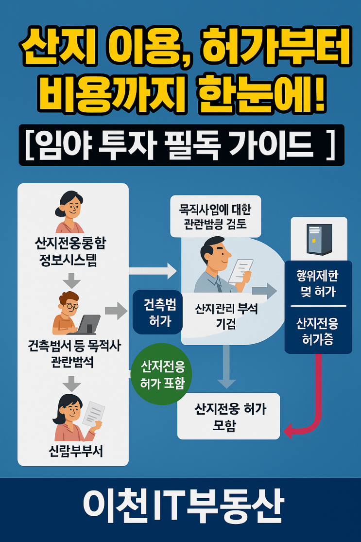  산지 이용, 허가부터 비용까지 한눈에! [임야 투자 필독 가이드] - 이천IT부동산