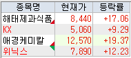 7월 2일 장중 시황 및 특징주: <b>트럼프 관세 리스크</b> 재점화... 