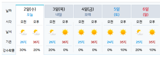 2025 대구 <b>치맥 페스티벌</b> / 열사병 일사병 주의!! / <b>폭염</b> 경고!!