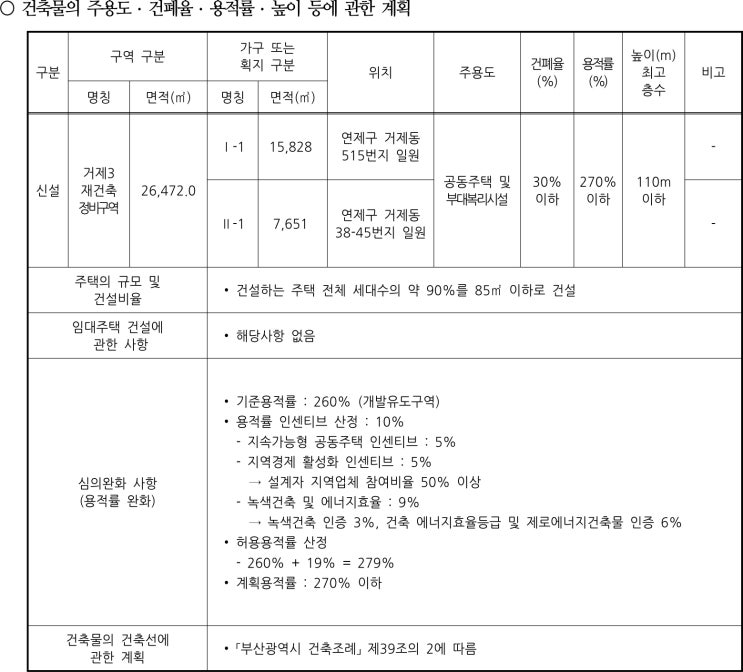  거제3 재건축(거제경남) 구역 해제 후 5년 만에 재지정 성공