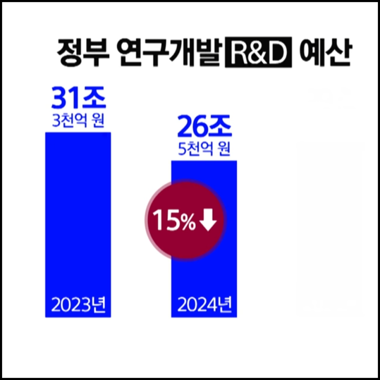 ️간추린 과학기술 250702수12정오 뉴스모음
