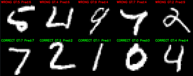  LibTorch 강의 3. 모델 구현 및 학습하기 MNIST 데이터 다운로드 숫자 인식 신경망 구성 네트워크 python NLLLoss TorchScript 영상저장 OpenCV