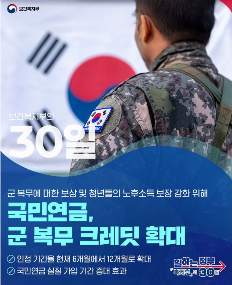  국민연금 개혁, 군 복무 크레딧 6개월 → 12개월 확대
