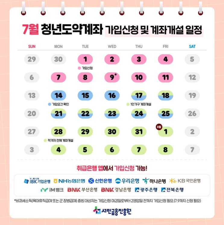  청년도약계좌 재 신청 후 드디어 가입 성공! :: 7월 가입 일정 공유